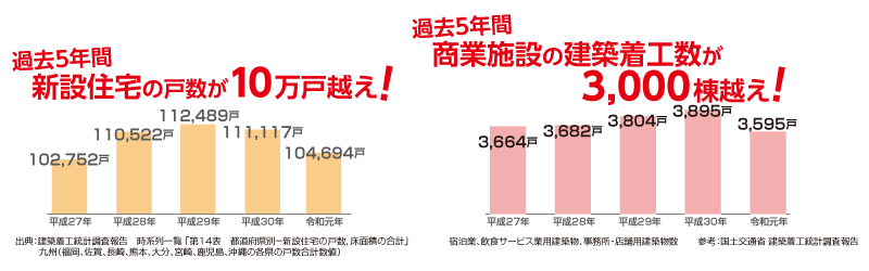 特長01