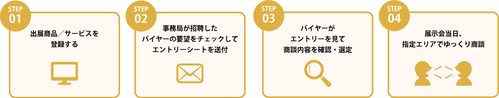 有力バイヤーとのアポイント ステップ