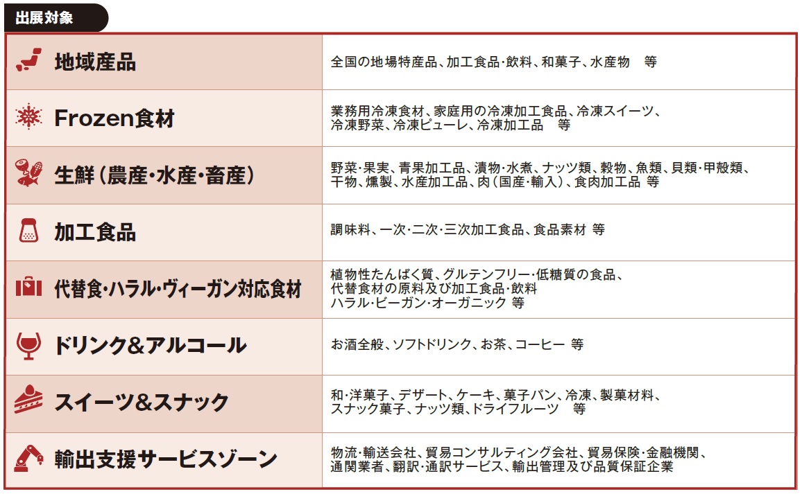 図表