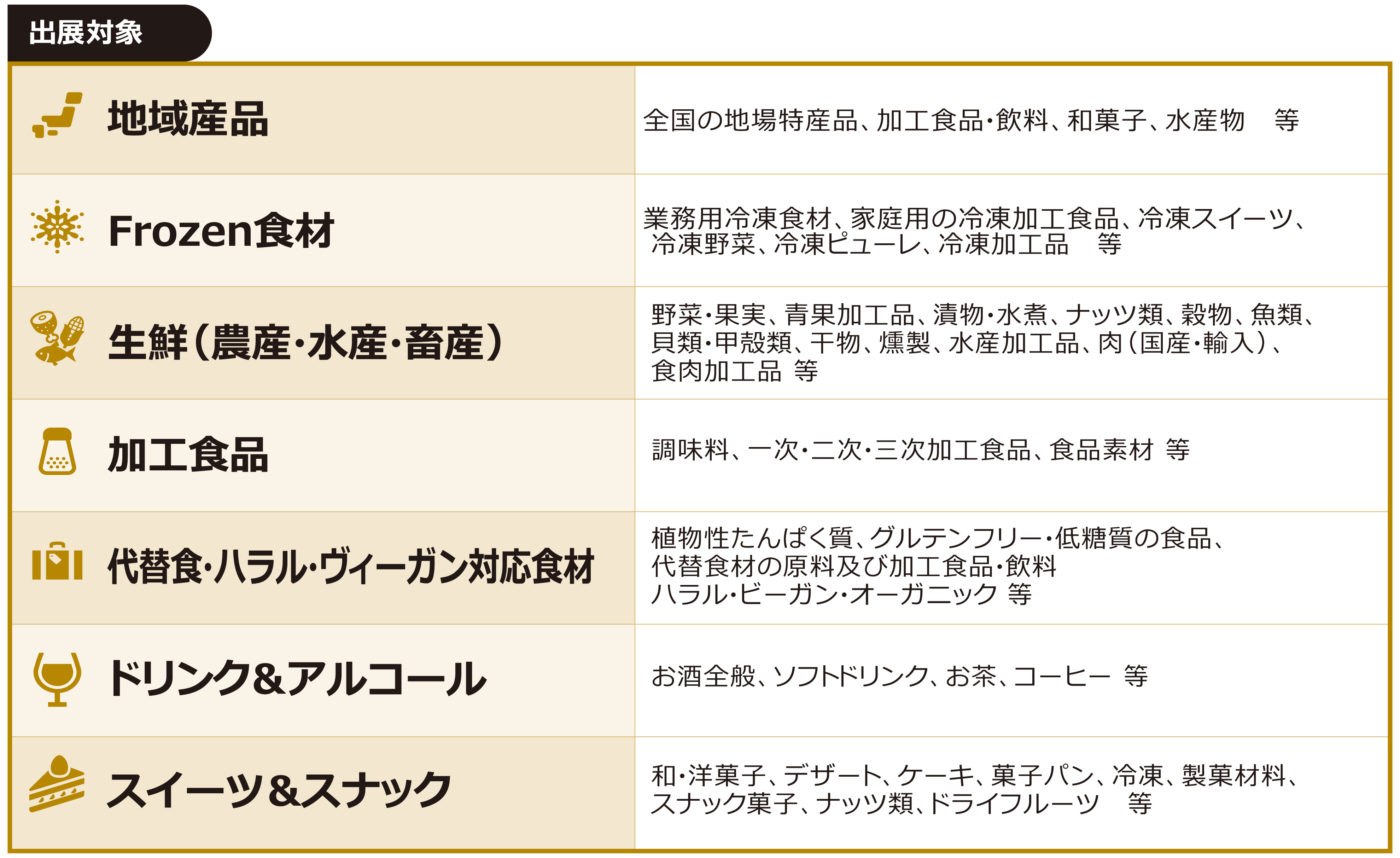 図表
