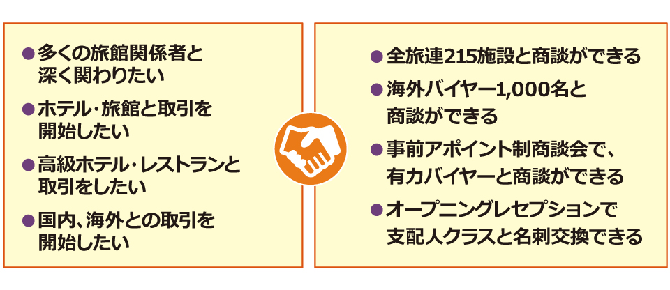 図表