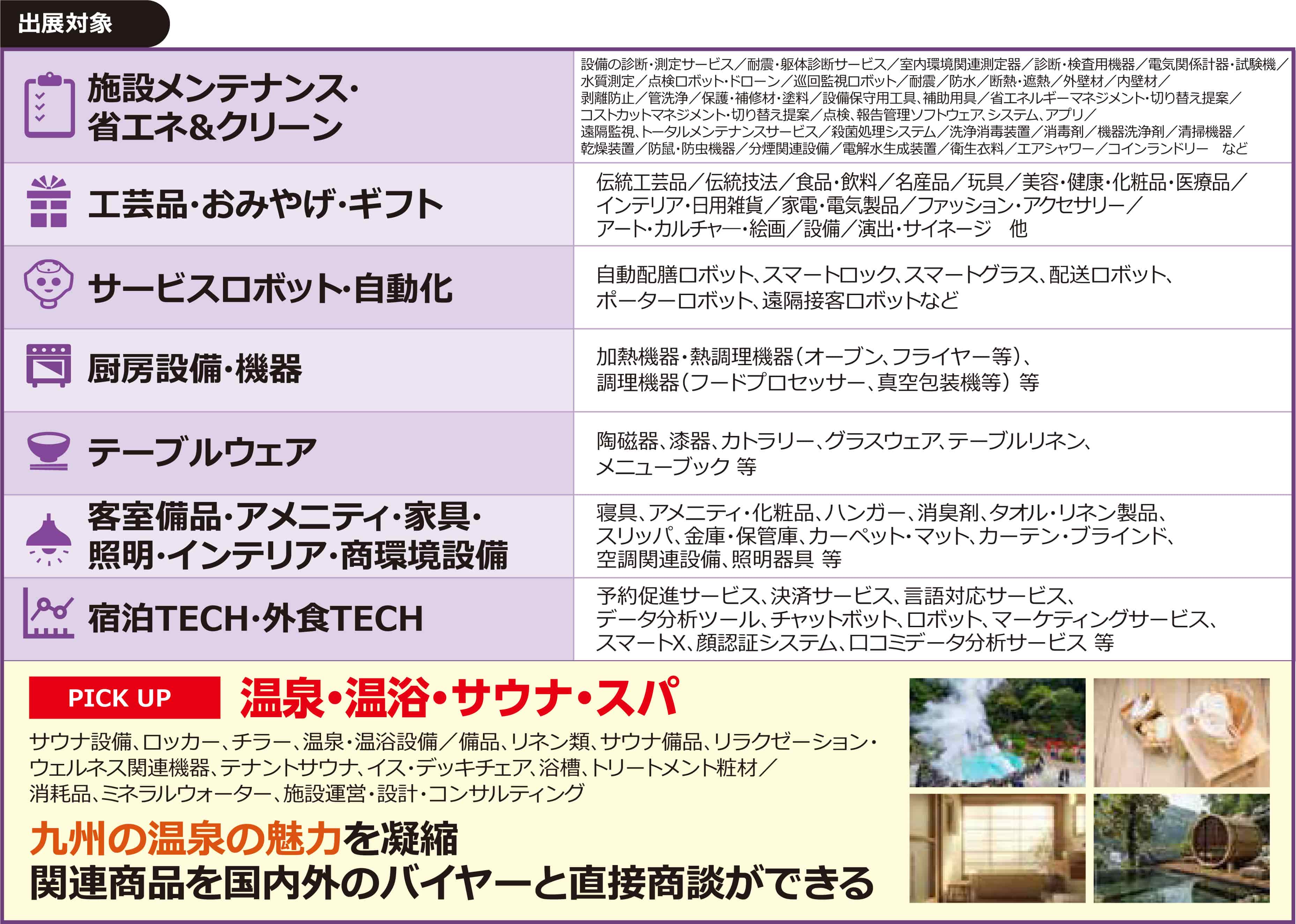 図表