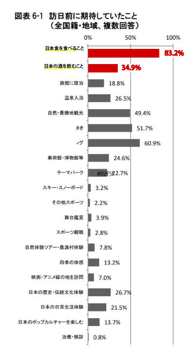 グラフ