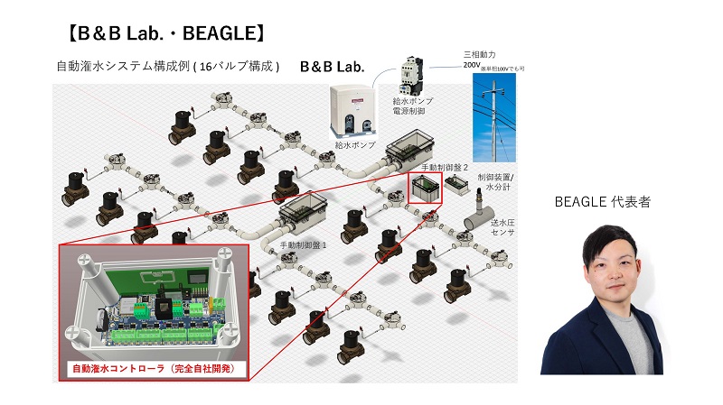 B＆B Lab.・BEAGLE