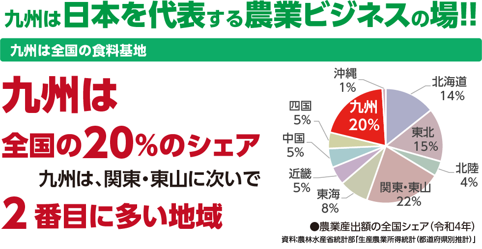 九州概要画像