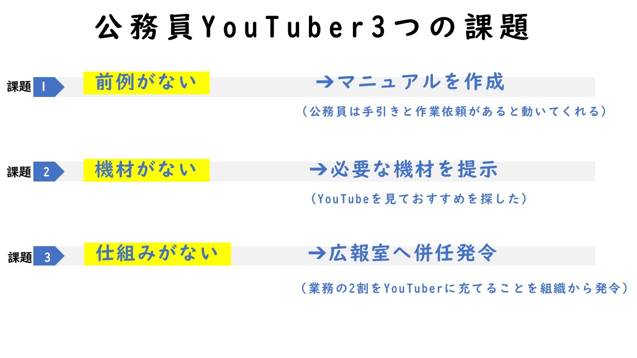 図表